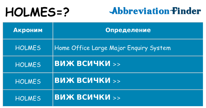 Какво прави holmes престои