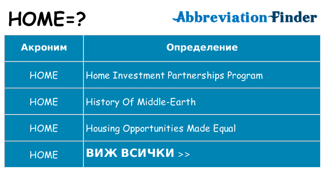 Какво прави home престои