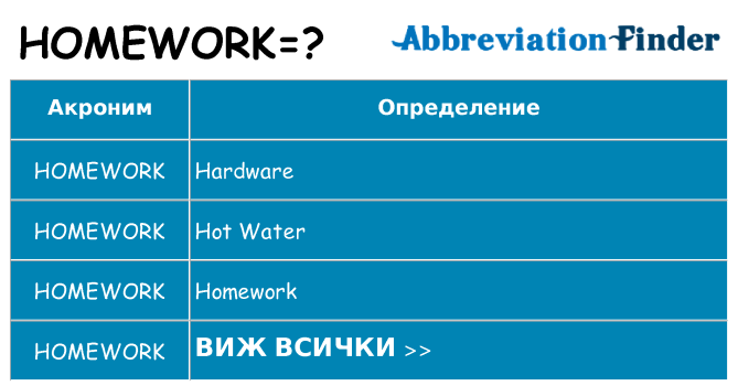 Какво прави homework престои