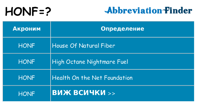 Какво прави honf престои