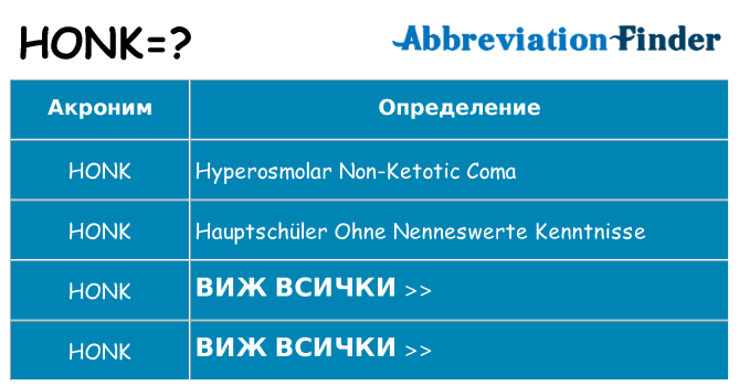 Какво прави honk престои