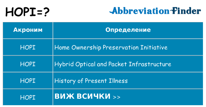 Какво прави hopi престои