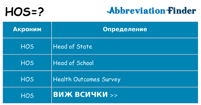 Какво прави hos престои
