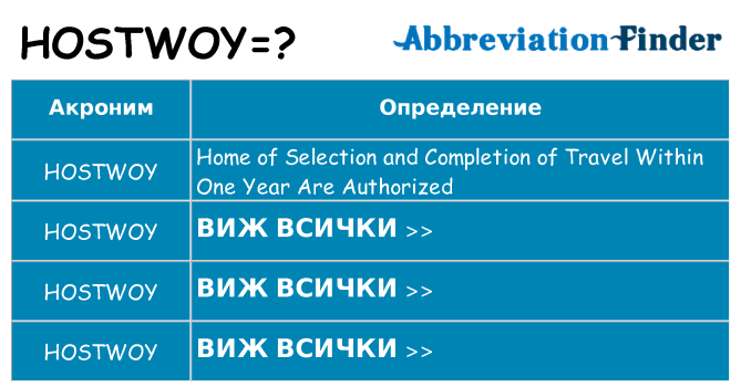 Какво прави hostwoy престои