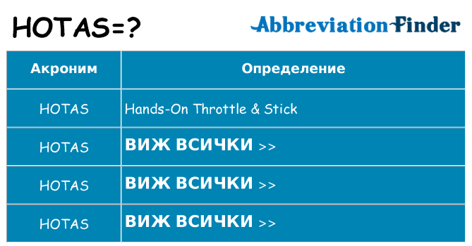 Какво прави hotas престои