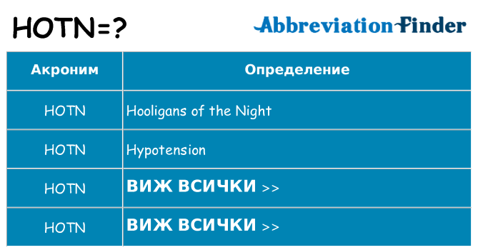 Какво прави hotn престои