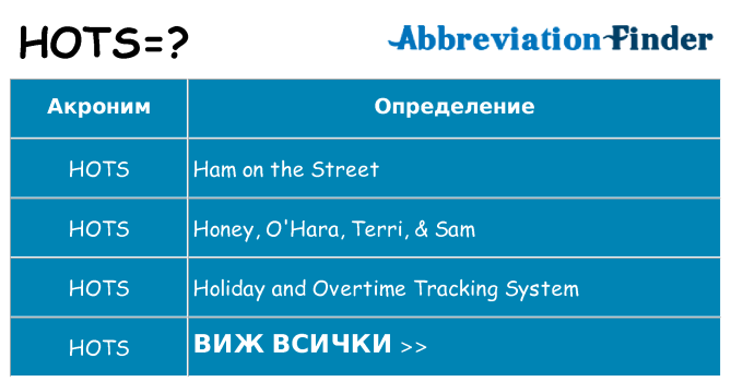 Какво прави hots престои