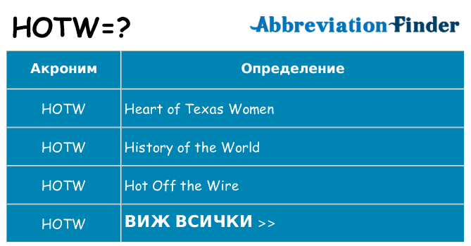 Какво прави hotw престои