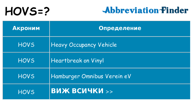 Какво прави hovs престои