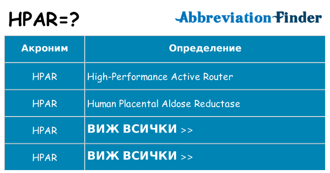 Какво прави hpar престои