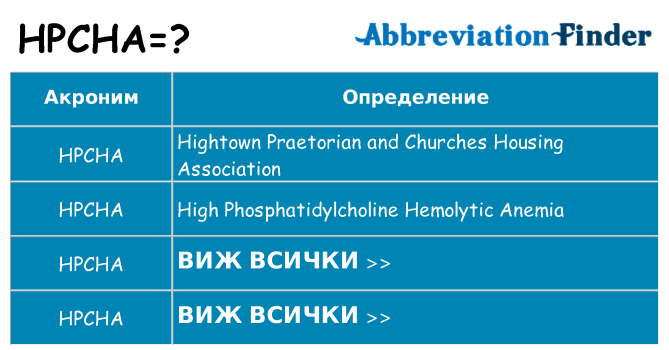 Какво прави hpcha престои