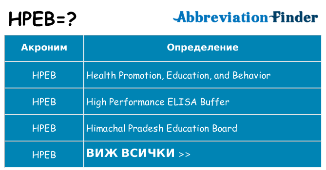 Какво прави hpeb престои