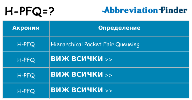 Какво прави h-pfq престои