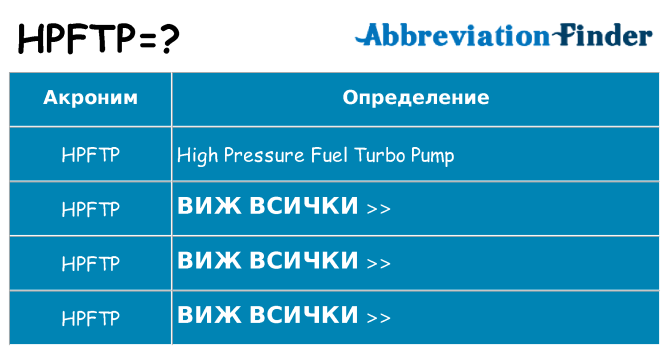 Какво прави hpftp престои