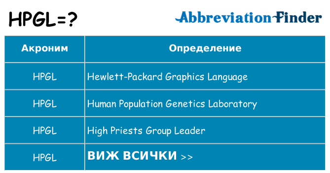 Какво прави hpgl престои