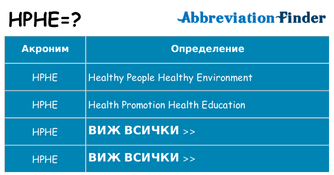 Какво прави hphe престои