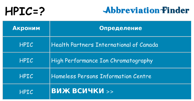 Какво прави hpic престои