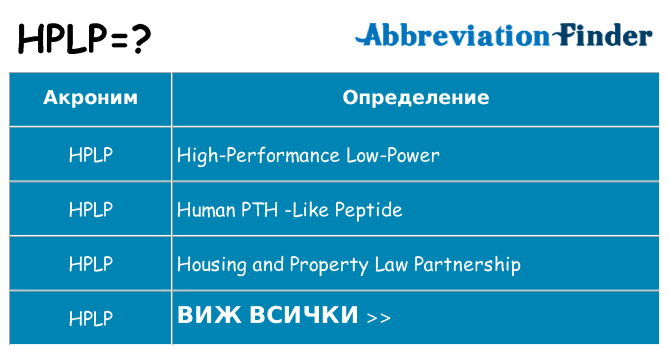 Какво прави hplp престои