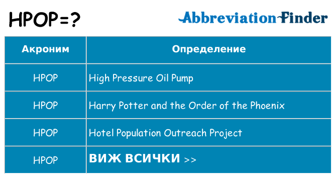 Какво прави hpop престои