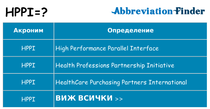 Какво прави hppi престои