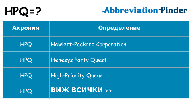 Какво прави hpq престои