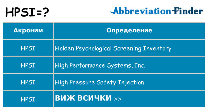 Какво прави hpsi престои