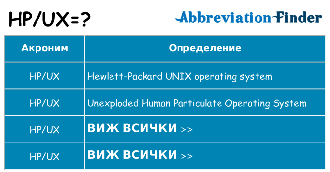 Какво прави hpux престои