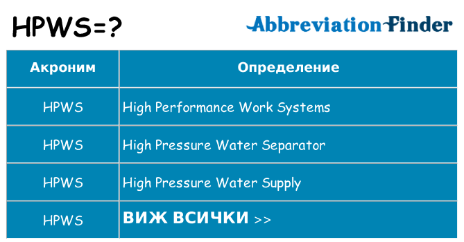 Какво прави hpws престои