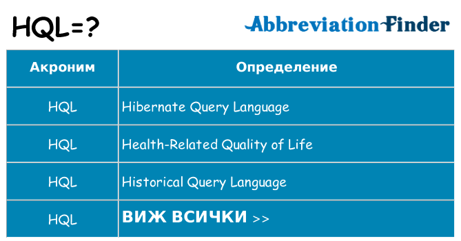 Какво прави hql престои