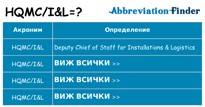 Какво прави hqmcil престои