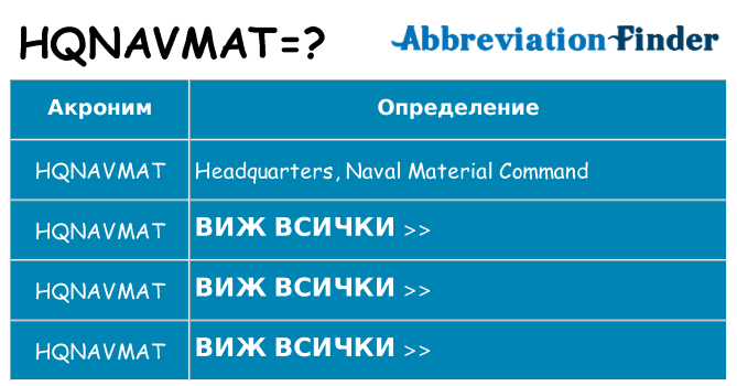 Какво прави hqnavmat престои