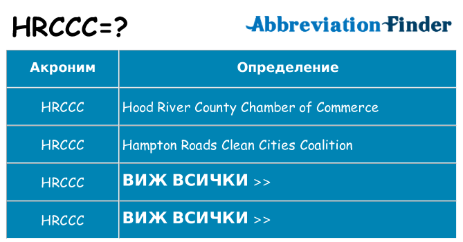 Какво прави hrccc престои