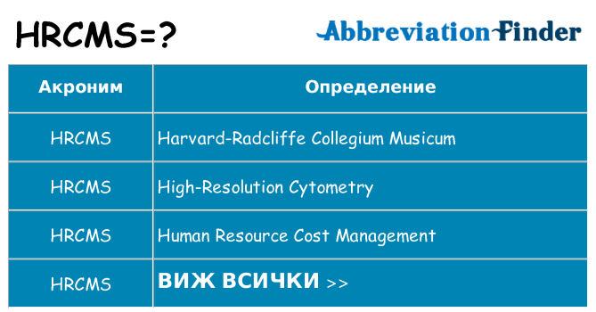 Какво прави hrcms престои