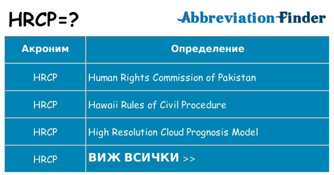 Какво прави hrcp престои