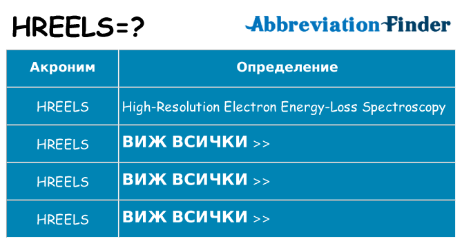 Какво прави hreels престои