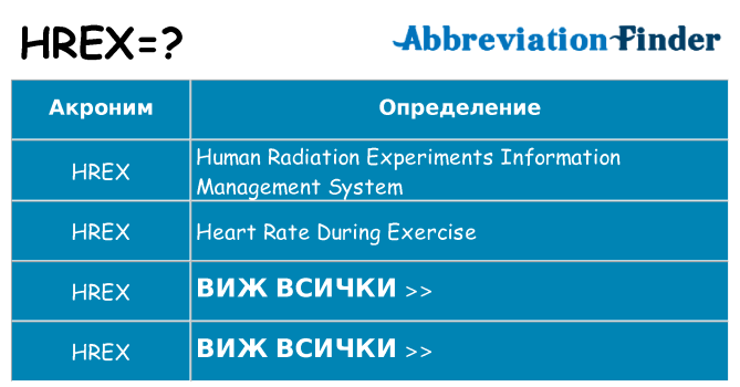 Какво прави hrex престои