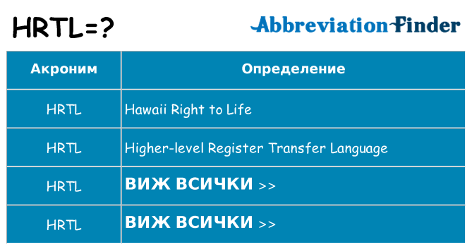 Какво прави hrtl престои