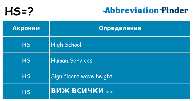 Какво прави hs престои