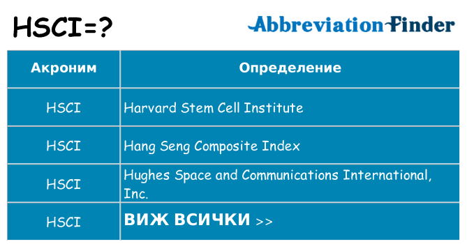 Какво прави hsci престои