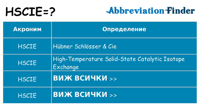 Какво прави hscie престои