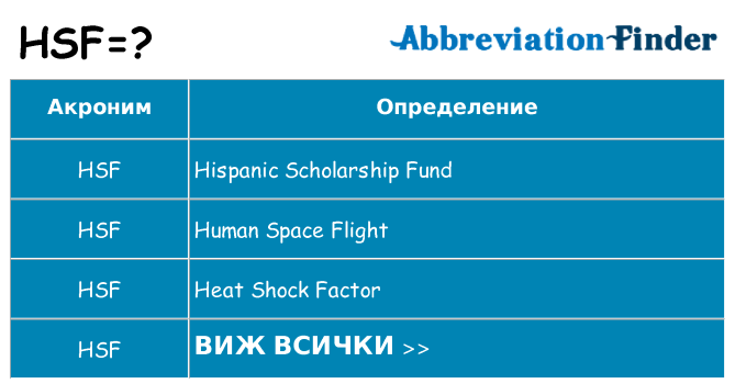 Какво прави hsf престои