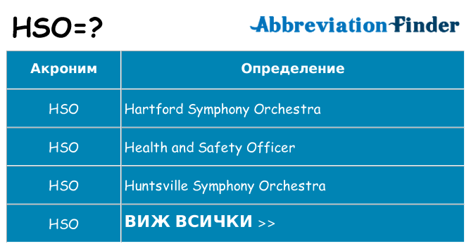 Какво прави hso престои