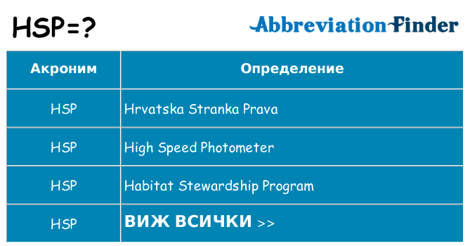 Какво прави hsp престои