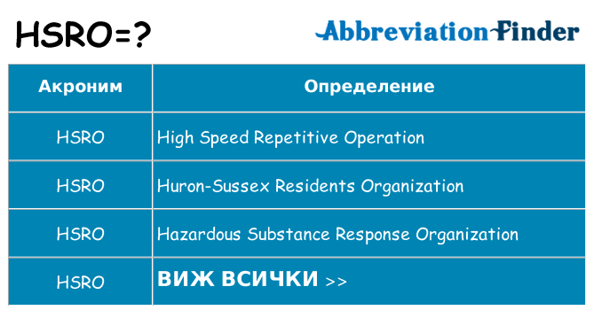 Какво прави hsro престои