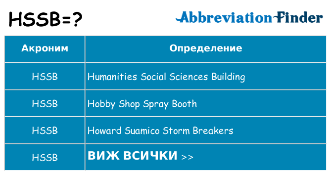 Какво прави hssb престои