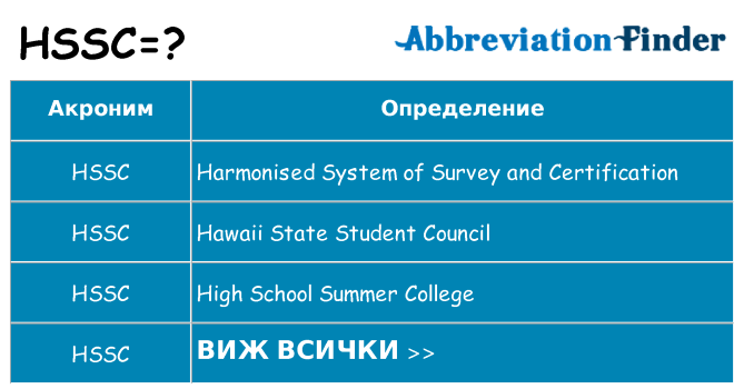 Какво прави hssc престои