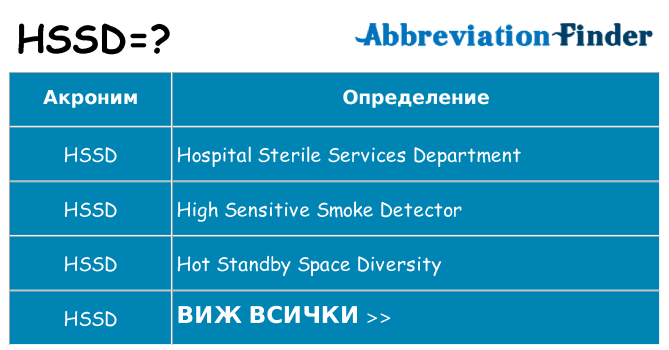 Какво прави hssd престои