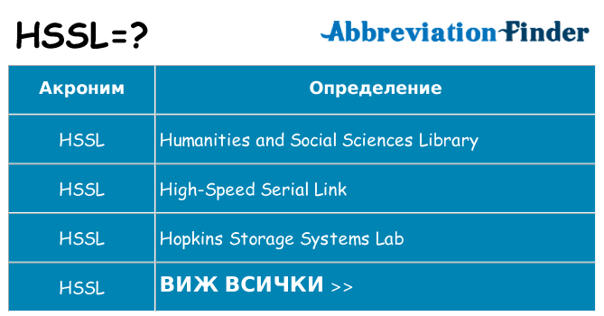 Какво прави hssl престои