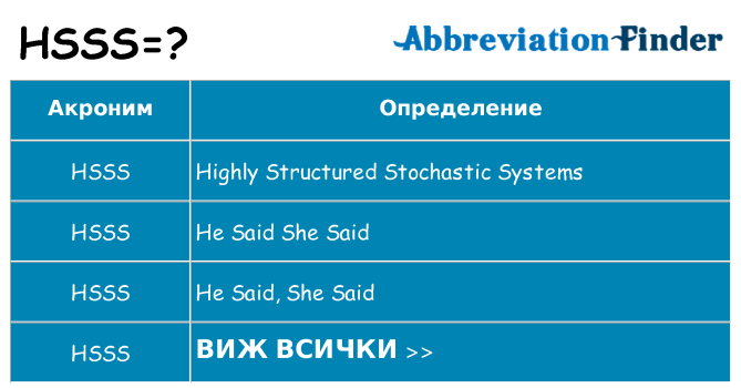 Какво прави hsss престои