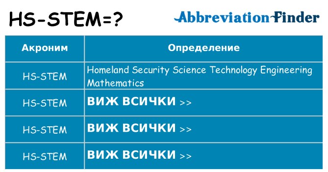 Какво прави hs-stem престои